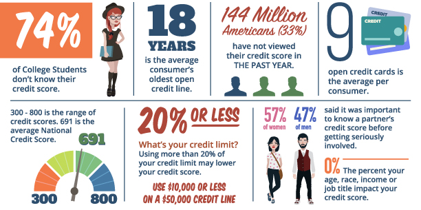 Credit Facts infographic